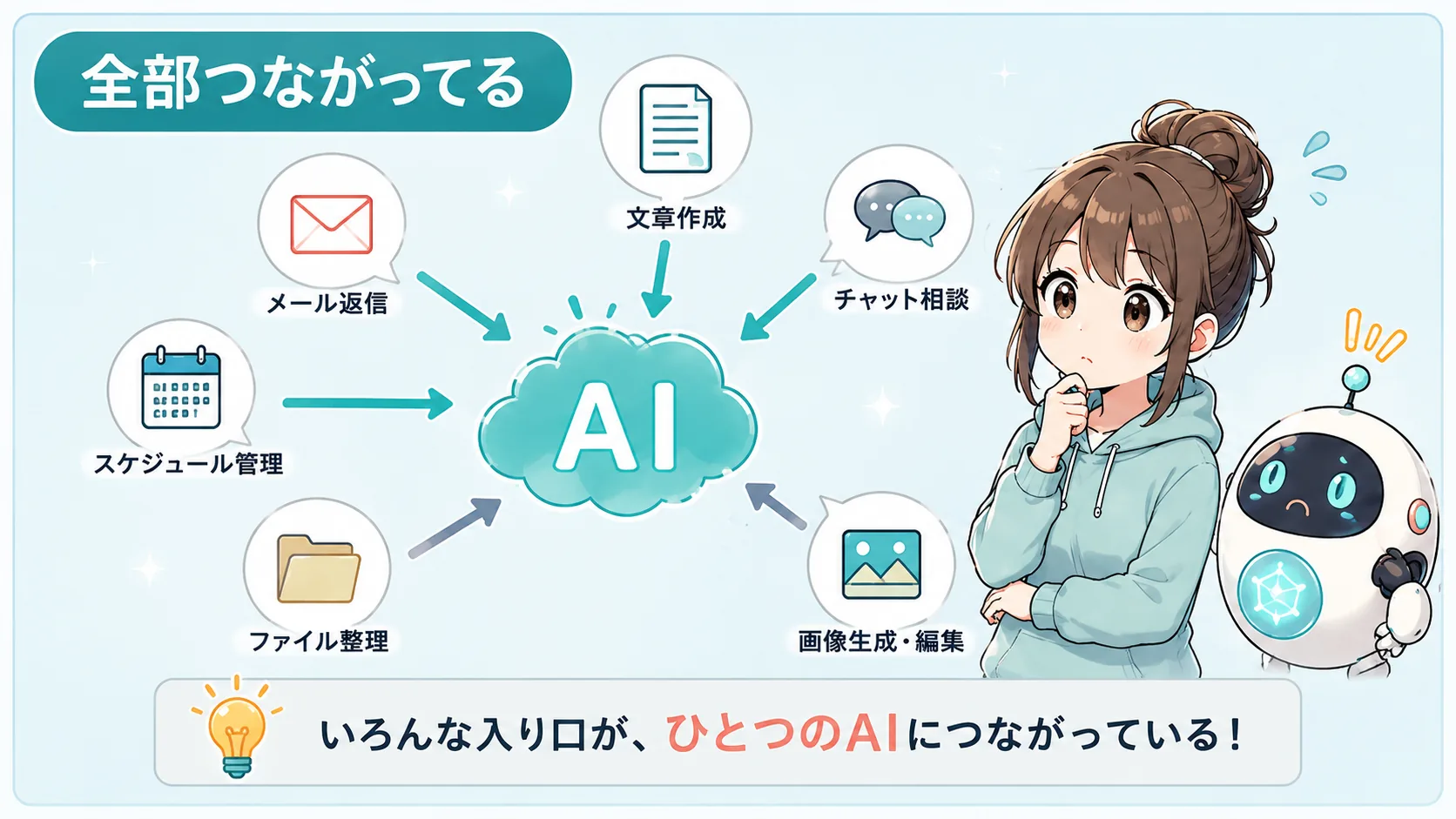 全部つながってる