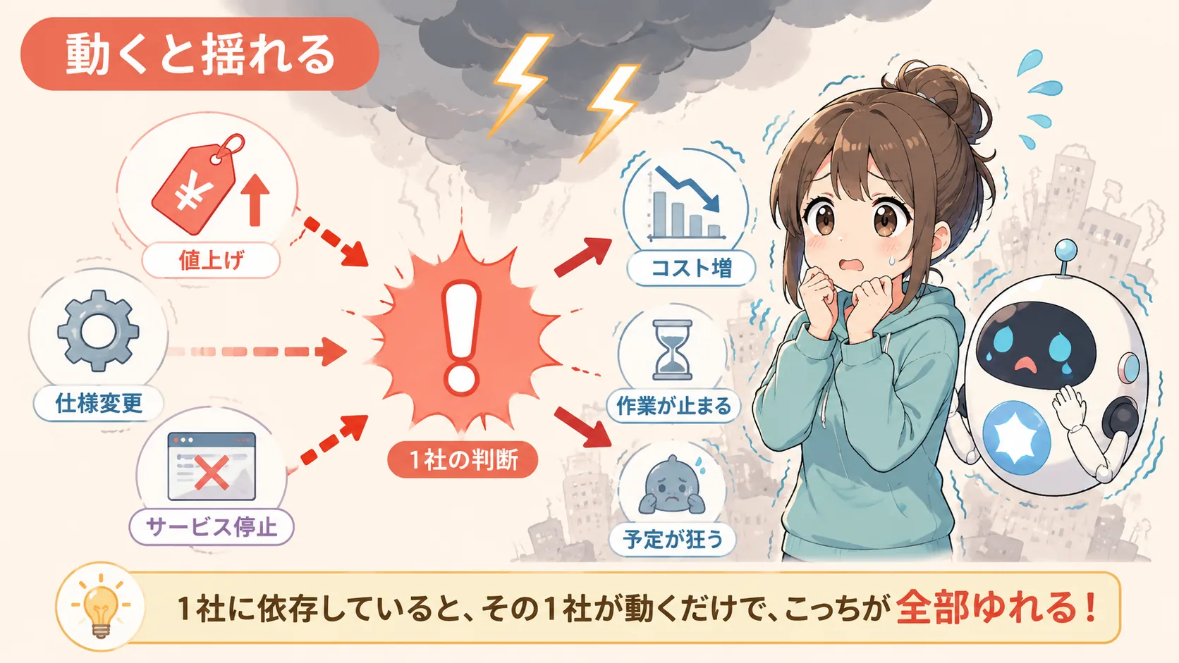 動くと揺れる